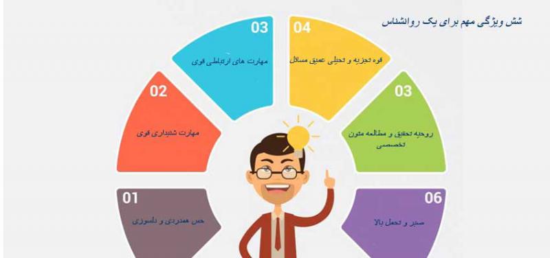 ویژگی های یک دکتر روانشناس خوب در تهران